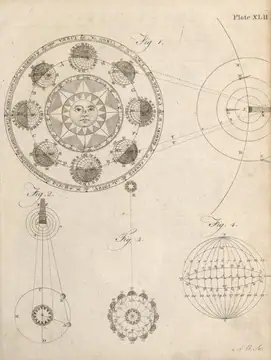 Astronomy - planetary diagram