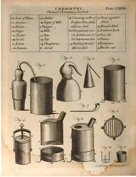 Chemistry - apparatus