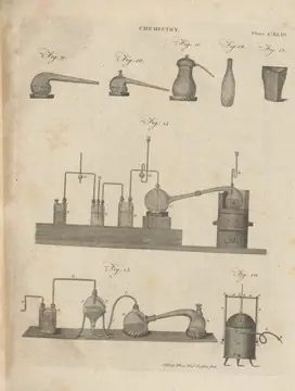 Chemistry - stills and retorts