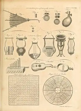 Chemistry - vessels